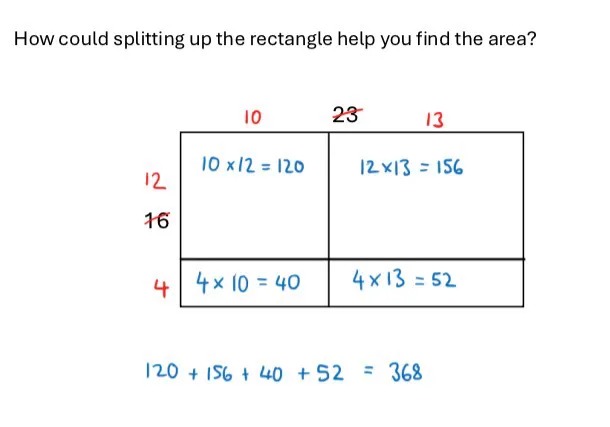 The same 16 by 23 rectangle has been split into four regions by splitting the lengths into (12+4) and (10+13). The individual areas have been calculated and added to get a total of 368. 