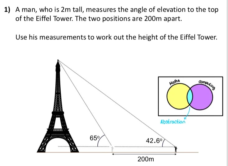 A question that asks for the height of the Eiffel Tower given some angles of elevation and the distance between them. The diagram on the slide includes the tower itself. There is also a logo of a Venn diagram with circles labelled maths and computing, and abstraction shown in the intersection. 