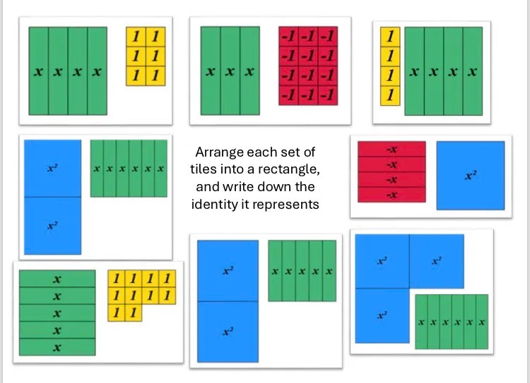 Arrange each set of tiles into a rectangle, and write down the identity it represents. 

8 pictures of sets of algebra tiles