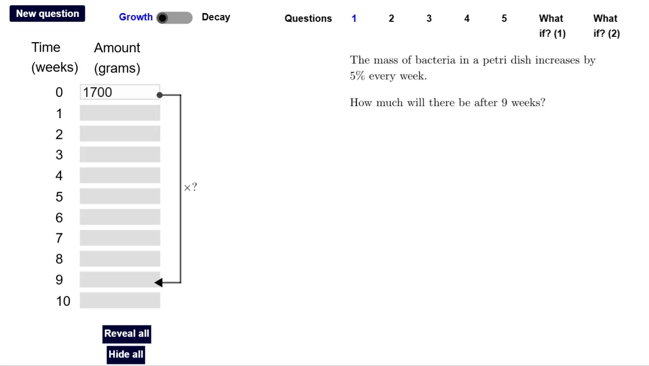 The mass of bacteria in a petri dish increases by 5% each week. How much will there be after 9 weeks?

On the left of the slide is a table with two columns. The first is headed Time (weeks) and shows the numbers 0 to 10. The second is Amount (grams) and shows 1700 in the first row, with other rows blank. An arrow goes from the first row to the ninth, and is labelled x?