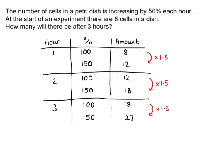 The number of cells in a petri dish is increasing by 50% each hour.
At the start of an experiment there are 8 cells in a dish.
How many will there be after 3 hours?

Below the text is a three-stage ratio table to solve the problem. 