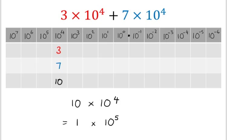 The same question, but this time answered just by putting 3 and 7 into the 10^4 column and adding them to get 10