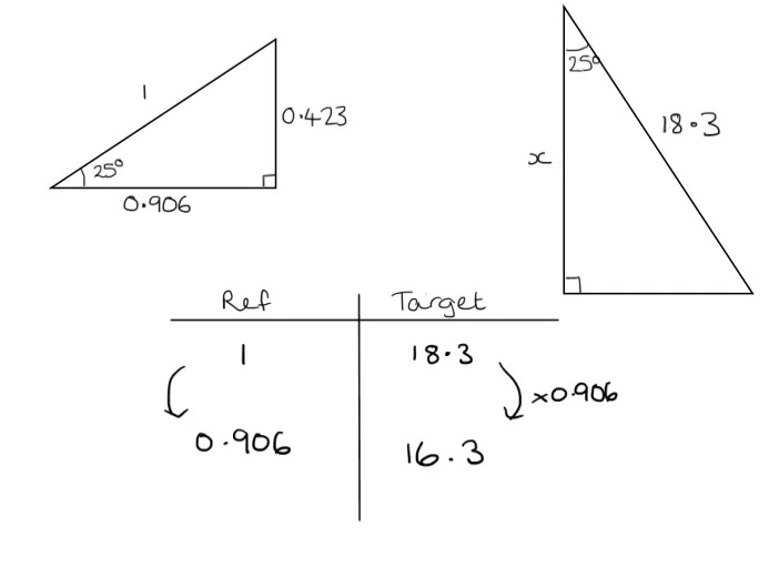 The same reference triangle, with a similar target triangle in a different orientation. 