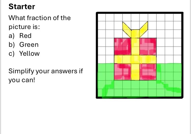Starter
What fraction of the picture is:
a) Red
b) Green
c) Yellow
Simplify your answers if you can!