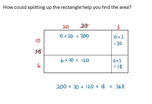 How could splitting up the rectangle help you find the area?

A rectangle measuring 16 by 23 has been split into four regions by splitting the lengths into (10+6) and (20+3). The individual areas have been calculated and added to get a total of 368. 