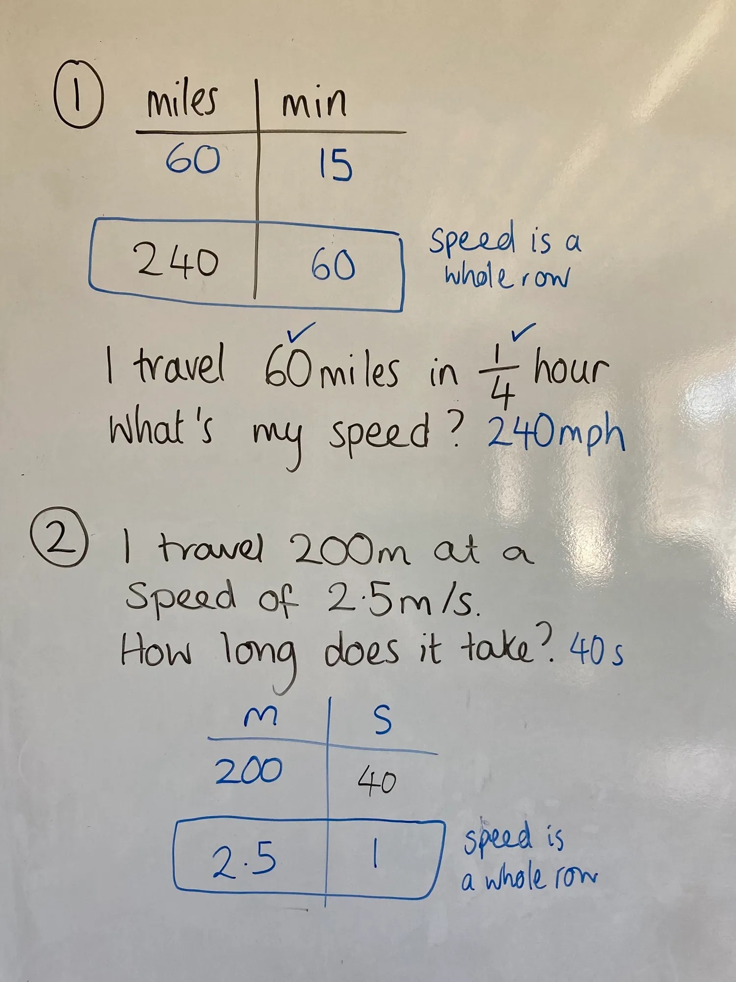 Two speed distance time questions solved with a ratio table. In each one the row representing speed has been circled, and annotated with “speed is a whole row”