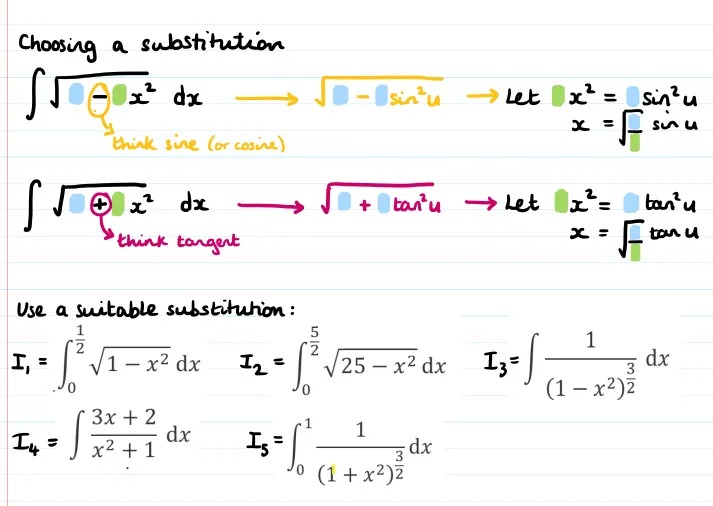 Notes on how to decide whether to use a substitution based on sin u or tan u, followed by 5 practice questions
