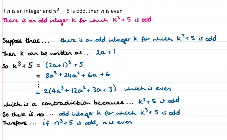If n is an integer and n^3+ 5 is odd, then n is even 
[in pink] There is an odd integer k for which k^3+ 5 is odd

Underneath a proof has been written out, using the following sentence starters which are in a different colour. 
Suppose that... 
Then k can be written as...
So k^3+5 = 
which is a contradiction because... 
So there is no...
Therefore…