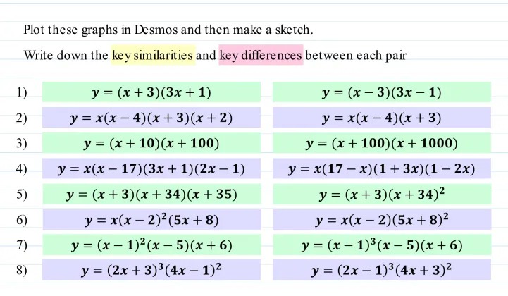 Plot these graphs in Desmos and then make a sketch.
Write down the key similarities and key differences between each pair


y = (x+ 3)(3x+ 3)(3x+1)
y = (x - 3)(3x - 1)

y = x(x - 4)(x + 3)(x + 2)
y = x(x - 4)(x + 3)

y = (x + 10)(x + 100)
y = (x + 100)(x + 1000)

y = x(x - 17) (3x + 1)(2x - 1)
y = x(17 - x)(1 + 3x)(1 - 2x)

y = (x + 3)(x + 34)(x + 35)
y = (x + 3)(x + 34)^2

y = x(x - 2)^2 (5x + 8)
y = x(x - 2)(5x + 8)^2

y = (x - 1)^2 (x - 5)(x+ 6)
y = (x - 1)^3 (x - 5)(x +6)

y = (2x + 3)^3 (4x - 1)^2
y = (2x - 1)^3 (4x + 3)^2