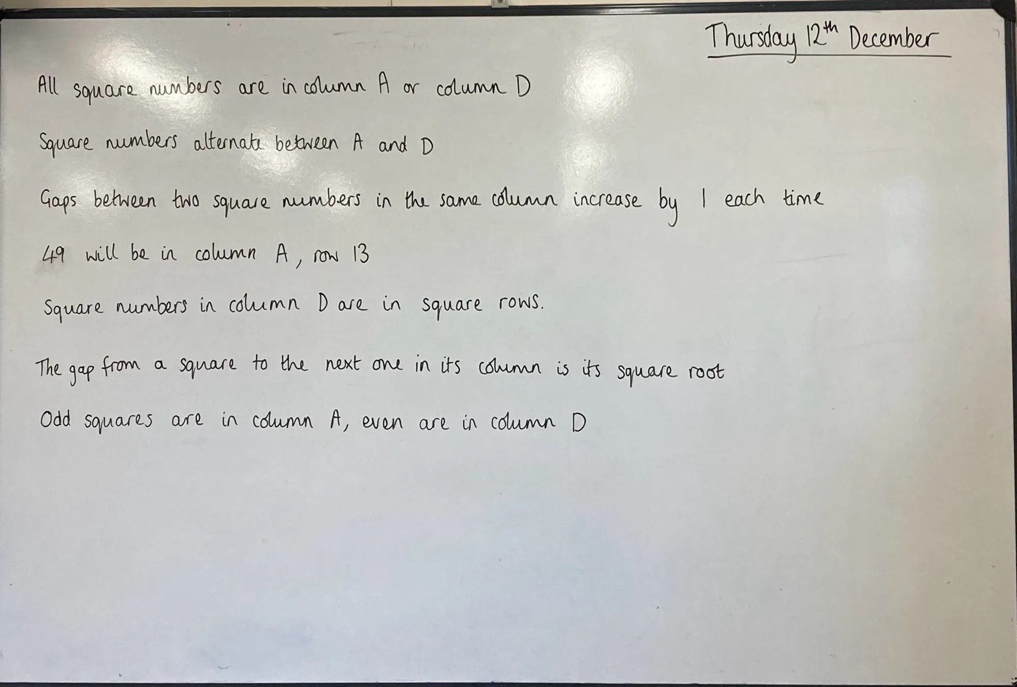 Students’ conjectures are written on a whiteboard:

All square numbers are in column A or column D.
Square numbers alternate between A and D.
Gaps between two square numbers in the same column increase by 1 each time.
49 will be in column A , row 13.
Square numbers in column D are in square rows.
The gap from a square to the next one in its column is its square root.
Odd squares are in column A, even are in column D.