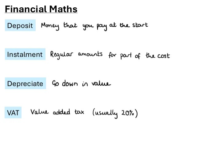 A slide with the title Financial Maths

Followed by four words in blue boxes with hand-written definitions:

Deposit
Money that you pay at the start

Instalment 
Regular amounts for part of the cost

Depreciate
Go down in value

VAT
Value added tax (usually 20%)