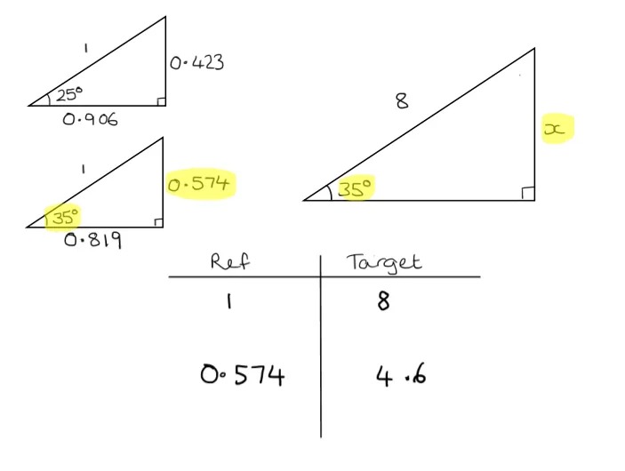 Two reference triangles, and a target triangle. The 35 degree angle in the target triangle and relevant reference triangle has been highlighted. 