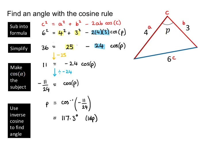 A worked solution to find the missing angle in a triangle with sides of 4, 3 and 6. 