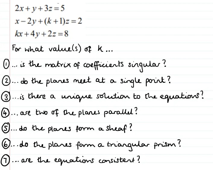 3 equations of planes, two of which include an unknown k.

For what valuels) of k...
... is the matrix of coefficients singular? 
... do the planes meet at a single pornt? 
… is there a unique solution to the equations?
... are two of the planes parallel?
... do the planes form a sheaf?
... do the plares form a triangular prism?
... are the equations consistent?