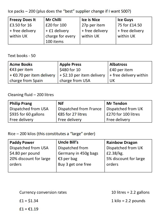 A worksheet with 3 or 4 different price options for ice packs, textbooks, cleaning fluid and rice. The fictional companies are named:
Ice packs: Freezy Does It, Mr Chilli, Ice Is Nice, Ice Guys
Textbooks: Acme Books, Apple Press, Albatross
Cleaning fluid: Philip Prang, Nif, Mr Tendon
Rice: Paddy Power, Uncle Bill’s, Rainbow Dragon