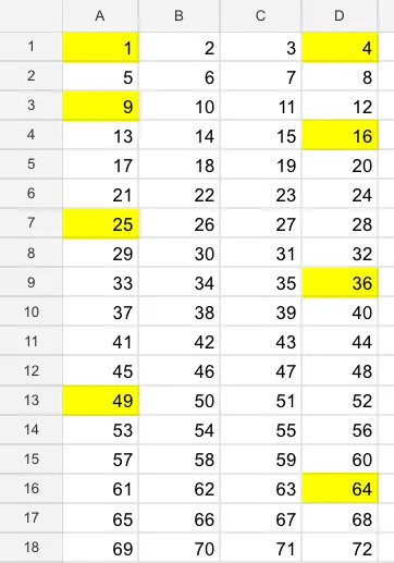 A spreadsheet showing the numbers 1 to 72 arranged as an array of 18 rows by 4 columns. The column headings A to D and row numbers 1 to 18 are visible. Square numbers have been highlighted in yellow - the highlighted cells are only in the first and last columns. 