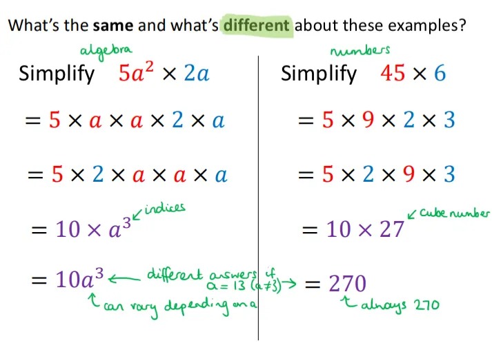 Worked solutions for two questions:
Simplify 5a^2 x 2a
Simplify 45 x 6
Annotated with things that are different about the two examples. 