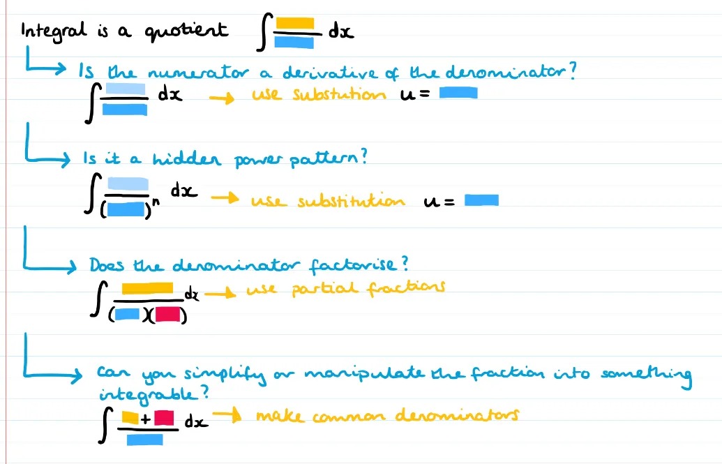 Class notes on methods for integrating quotients. 