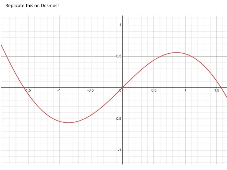 A screenshot of a graph with the instruction “Replicate this on Desmos”