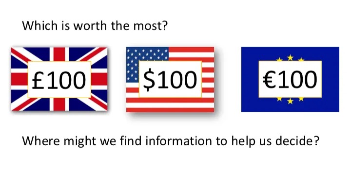 Which is worth the most?
£100
$100
€100
Where might we find information to help us decide?