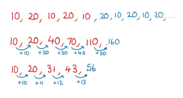 Three sequences:
10,20,10,20,10…
10,20,40,70,110,…
10,20,31,43,56,…